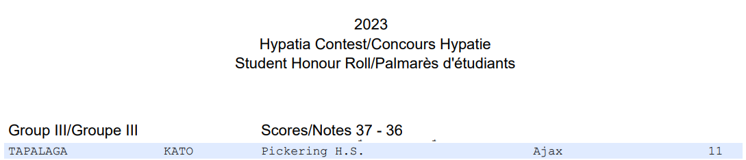 Kato Tapalaga — Hypatia Honour Roll 2023